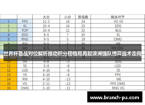 世界杯备战对位解析推动积分榜格局再起波澜强队博弈战术走向
