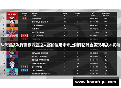从关键战发挥看穆西亚拉大赛价值与未来上限评估综合表现与战术影响
