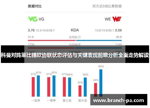 科曼对阵莱比锡欧协联状态评估与关键表现前瞻分析全面走势解读