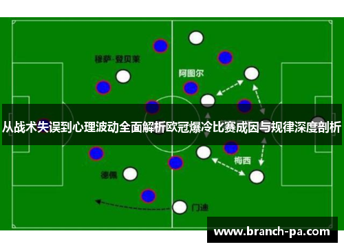 从战术失误到心理波动全面解析欧冠爆冷比赛成因与规律深度剖析
