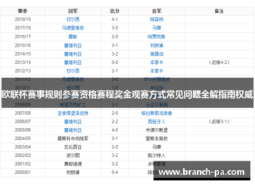欧联杯赛事规则参赛资格赛程奖金观赛方式常见问题全解指南权威