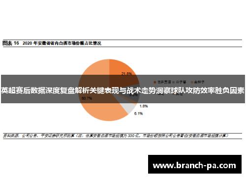 英超赛后数据深度复盘解析关键表现与战术走势洞察球队攻防效率胜负因素