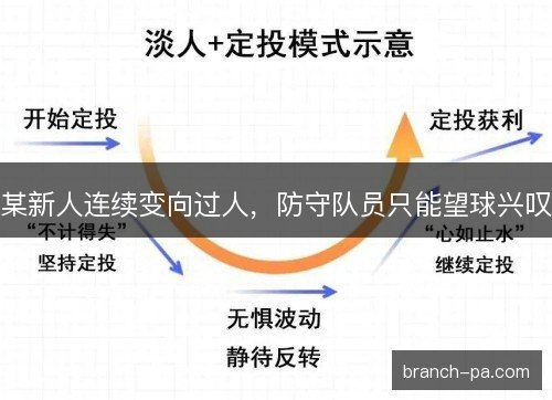 某新人连续变向过人，防守队员只能望球兴叹